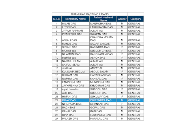 clean, format, marge, split excel data, typing , image to word or pdf